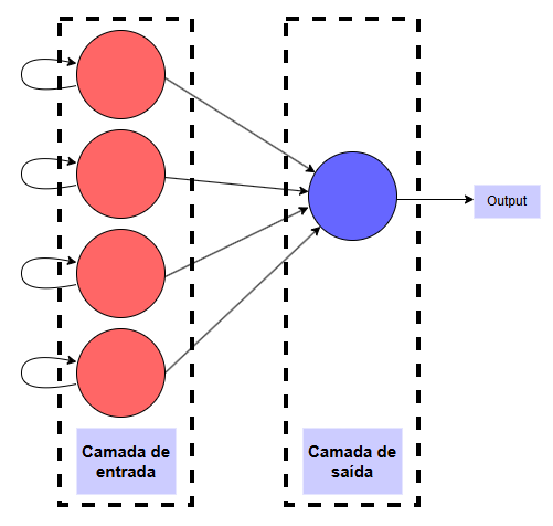 Imagem ilustrativa da rede neural